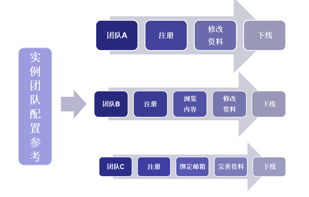 封號(hào)率飆升？TikTok“行為檢測”升級(jí)，TK云大師工作流定制成破局關(guān)鍵！