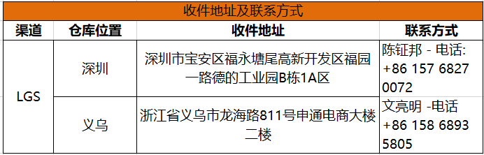 東南亞跨境掘金，等你來探索！