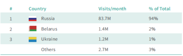 怎么入驻到Ozon平台？Ozon电商平台入驻条件一览？