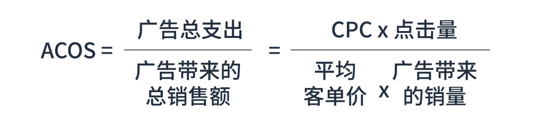 新品期别揪着ACOS不放了,转化率才是王道!