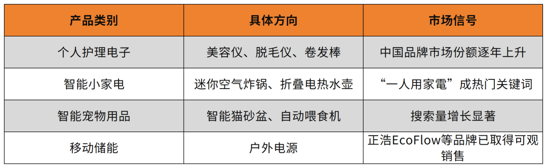 掘金日本“结构性蓝海”:基于乐天数据的五大高潜力赛道深度解析