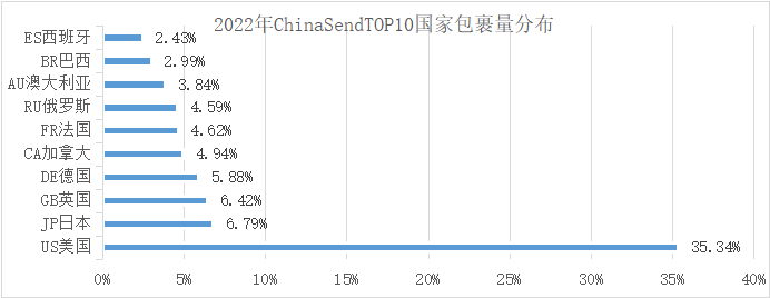 中国物流企业角逐海外，如何跑出“加速度”？