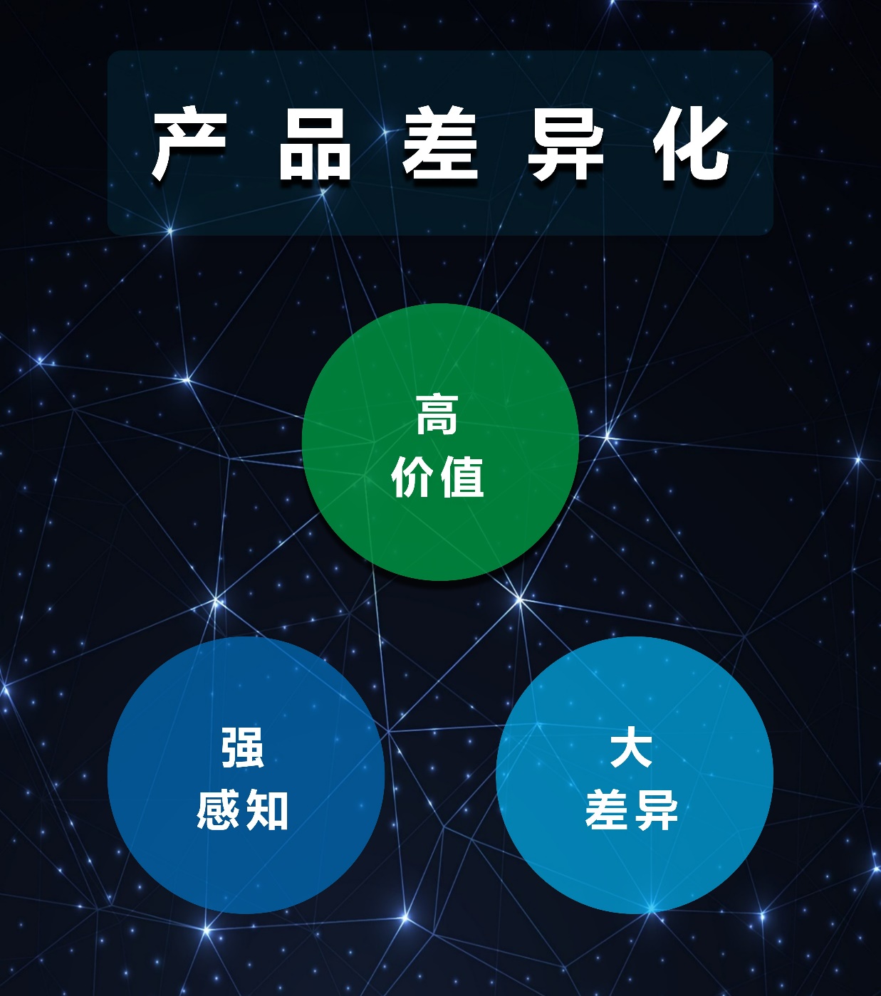 用户强感知的产品差异化到底怎么做