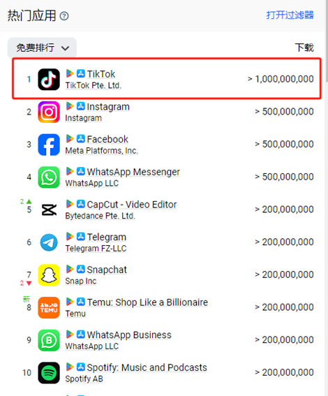 在越南，超280万卖家已入驻TikTok Shop
