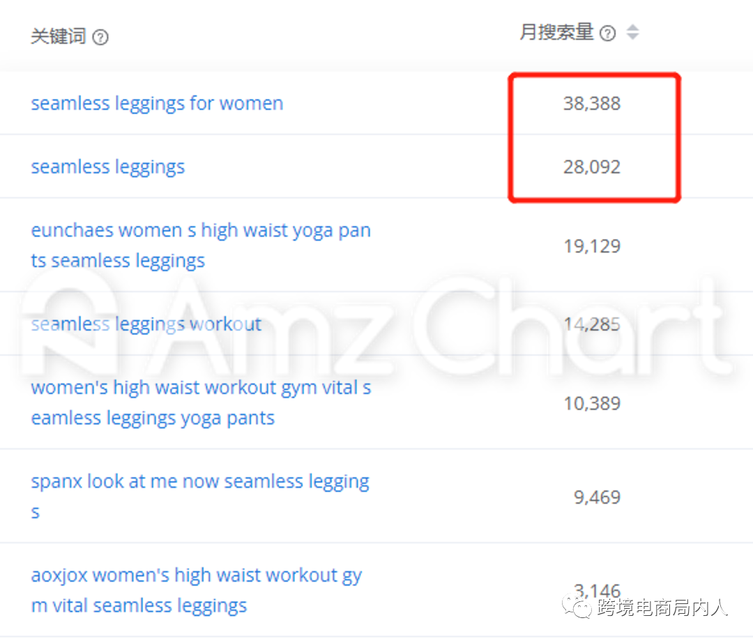 双十一备战速卖通,解析速卖通三大选品逻辑