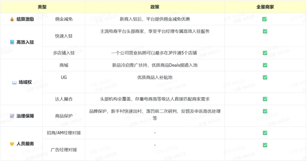 最新消息！TikTok Shop日本跨境POP店今日开启定邀入驻