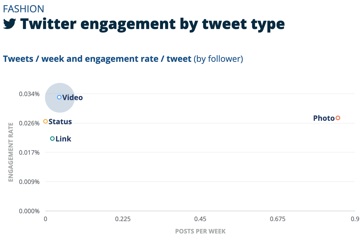 美容时尚卖家看过来,头部品牌在社媒上是如何发帖的?
