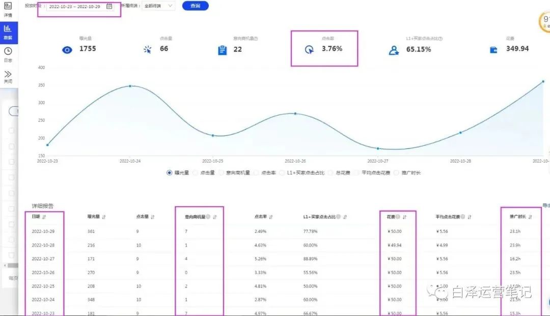 为什么你的L1+，L3，L4客户都没有成交？3个方法解决！赶紧上车！