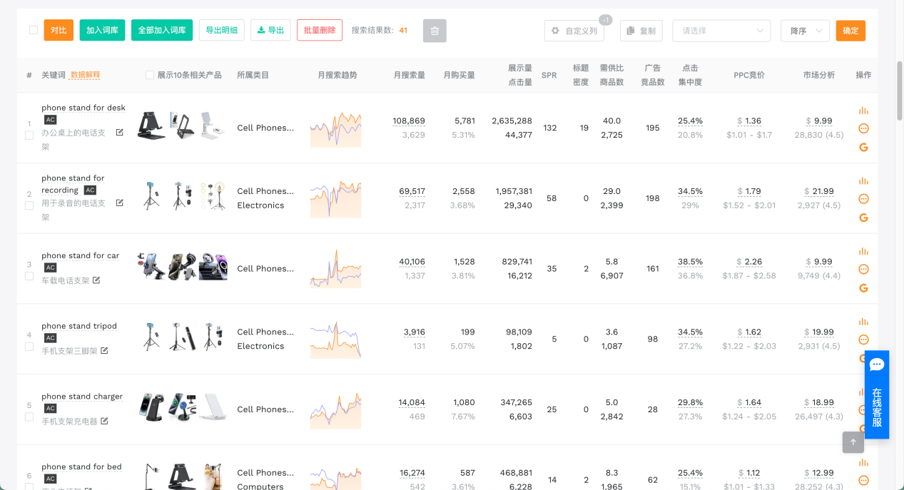 如何用“长尾词矩阵打法”，实现Listing流量翻倍增长？