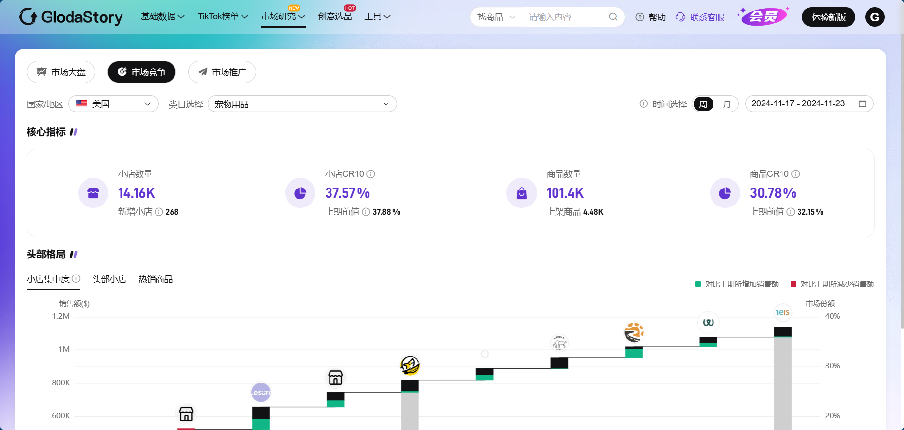 Tiktok数据分析工具介绍V2.0,哪款能提高运营效率?