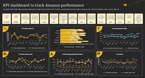 亚马逊广告运营与AI技术应该共存吗？