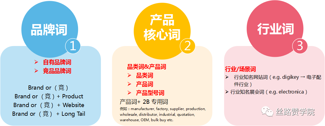 云服务行业—从“品牌影响”到“长效收益”出海的探索之路！