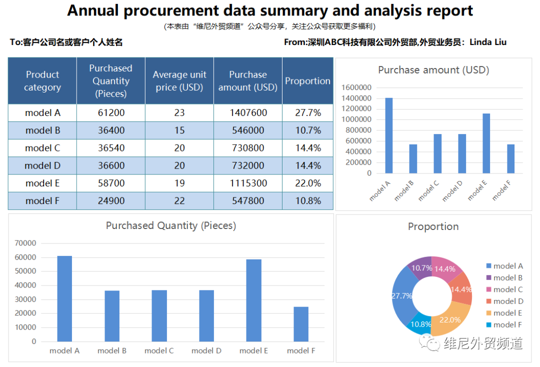 能带来客户订单的，2021年终致谢信该怎么写？