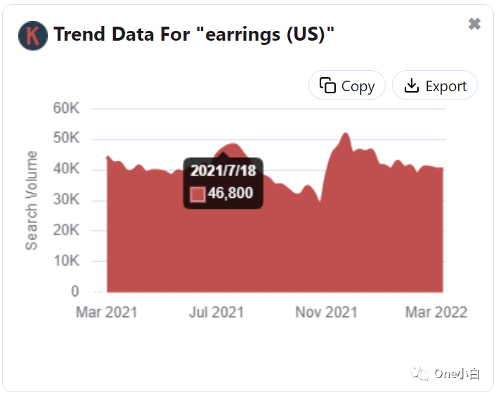 Keywords Everywhere 在 Pinterest 上新增的 3 个功能小部件使用介绍
