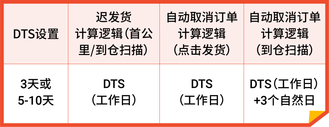 重要公告:Shopee已获准加入巴西税务合规计划|附国庆长假政策