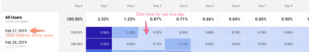 教你十分钟学会用 Google Analytics 优化网站