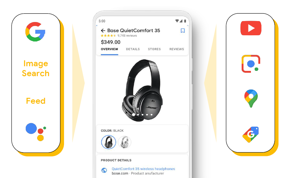 B2B 电商化转型以及品牌建设怎样做？Google 告诉你