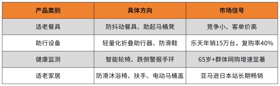 掘金日本“结构性蓝海”:基于乐天数据的五大高潜力赛道深度解析