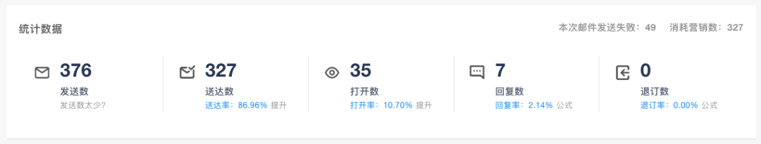 做外贸怎么发邮件最高效?找对工具至关重要
