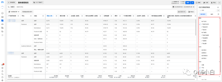 Meta 广告管理工具 Ads Manager 使用介绍