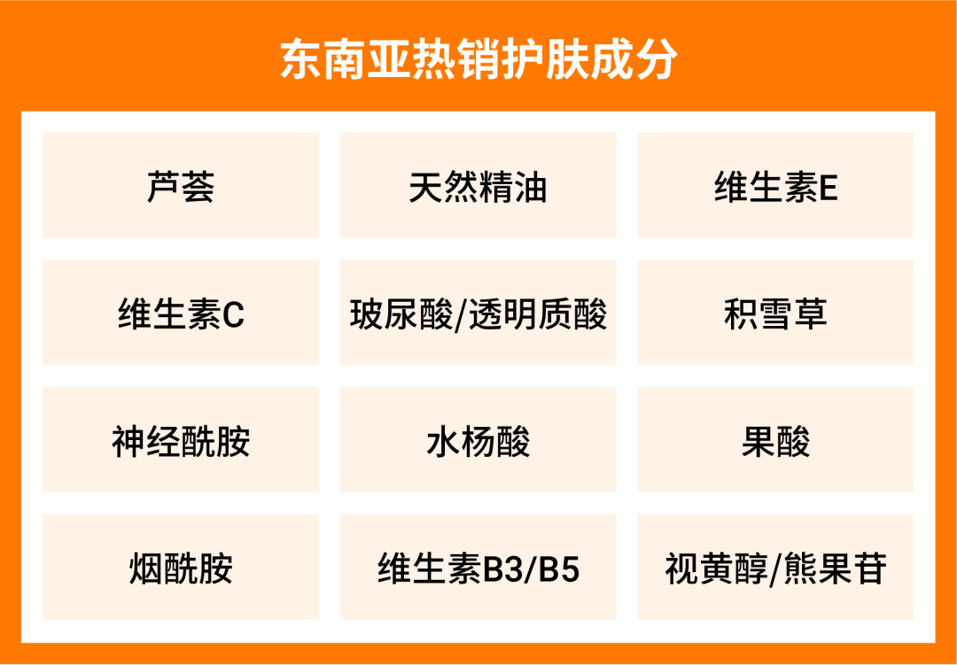 跨境护肤产品如何攻破东南亚市场? 揭秘Shopee高增长护肤品策略