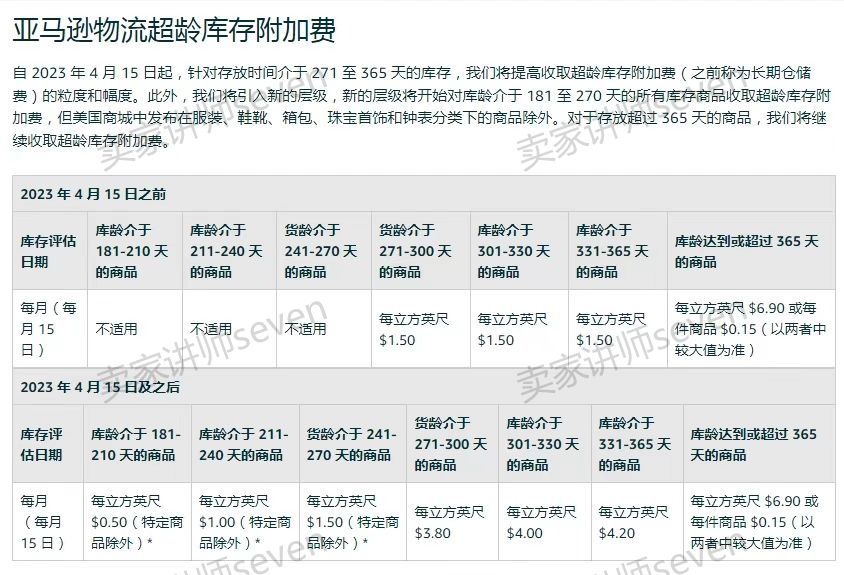 亚马逊新品推广标准流程SOP