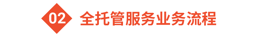 官宣! Shopee全托管服务招商启动!