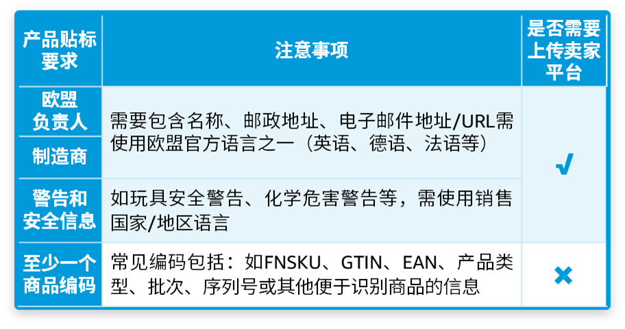 亚马逊欧洲卖家必读：10月合规情报局解析EPR与GPSR