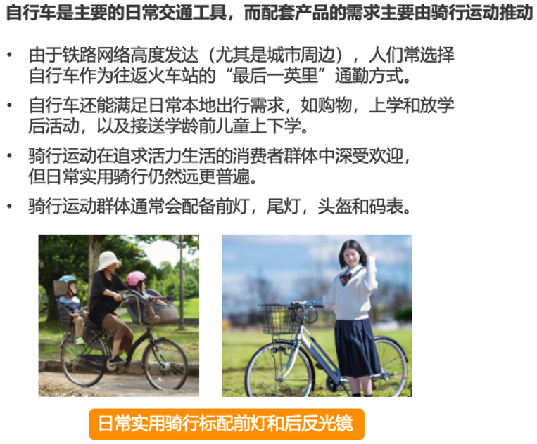 日本汽配卖疯了!市场规模将达144.6亿美元!亚马逊还有哪些赛道在爆发?