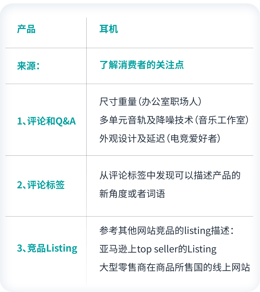 不服来战！广告转化率挑战大冲关！