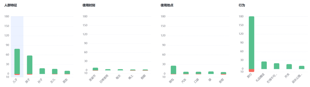 亚马逊选品热门产品解读第67期，近期月销千单的Switch周边产品收纳包市场数据分析报告