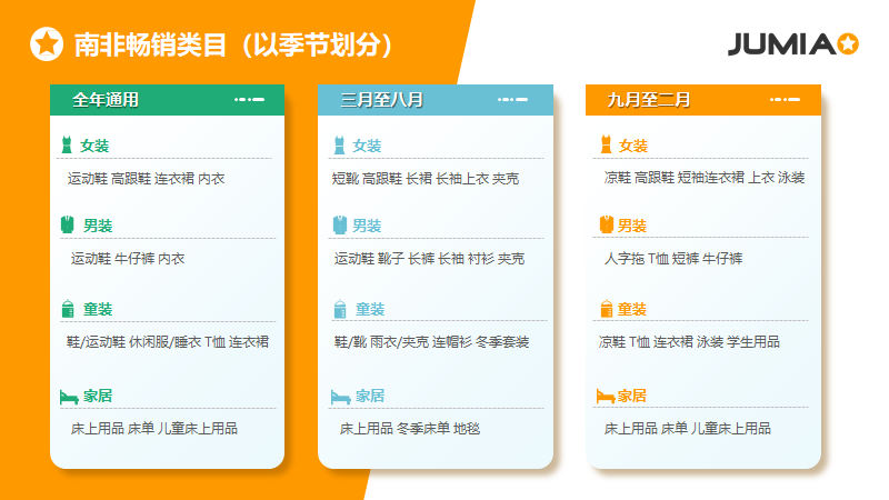 把握南非市场时尚商机:消费者偏好与市场机遇