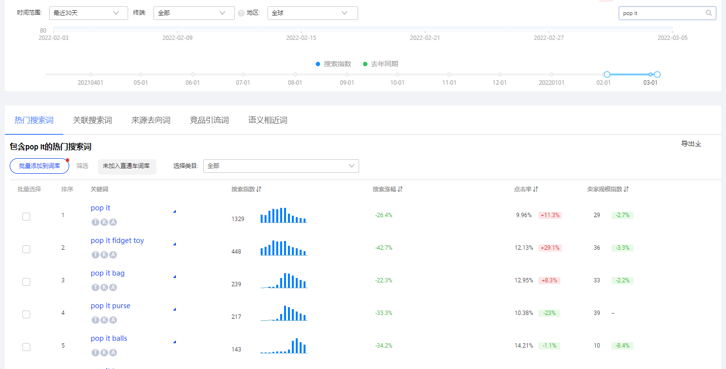 超级实用的国际站品类关键词词库创建教程