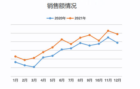 户外运动类成为热销趋势？更多热门产品等你来看！