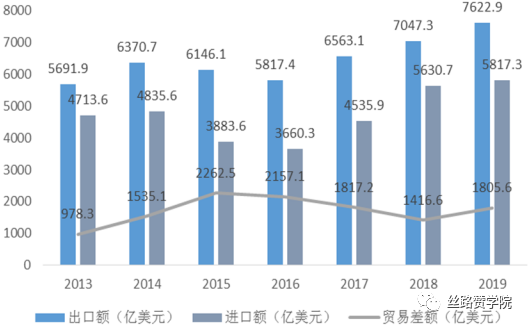 “一带一路”政策助力B2B的那些事儿，你都知道吗？
