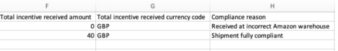 选1个仓还是5个仓?入库方式影响速度,Listing上的“当日达”标识让销量提升20%!
