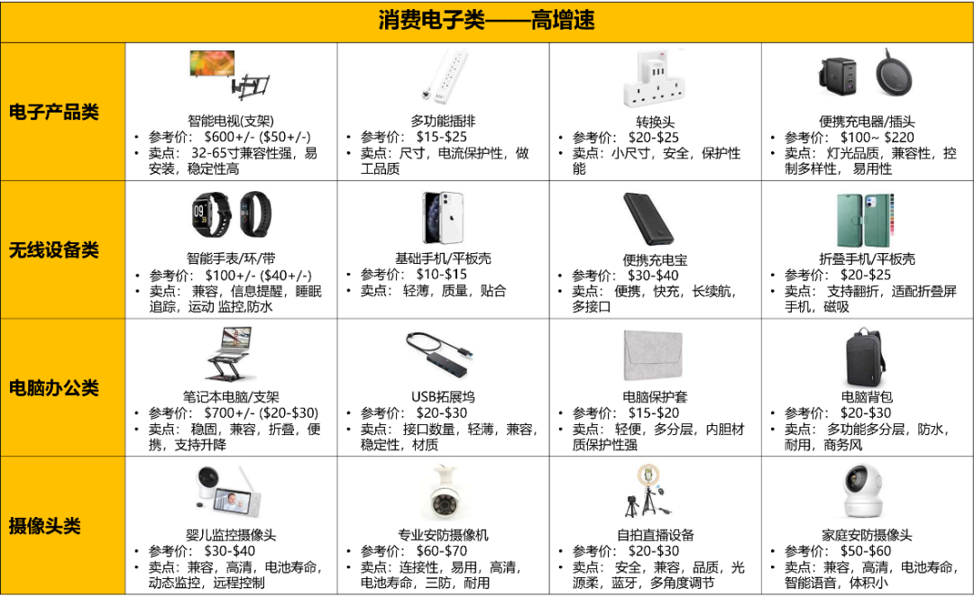 豪气站点要腾飞！深度解析2022亚马逊中东站到底怎么赚