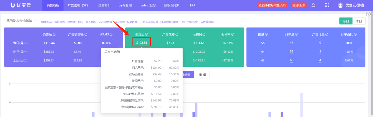 实时销售一目了然，随时查看出单情况，竟然这么好用！