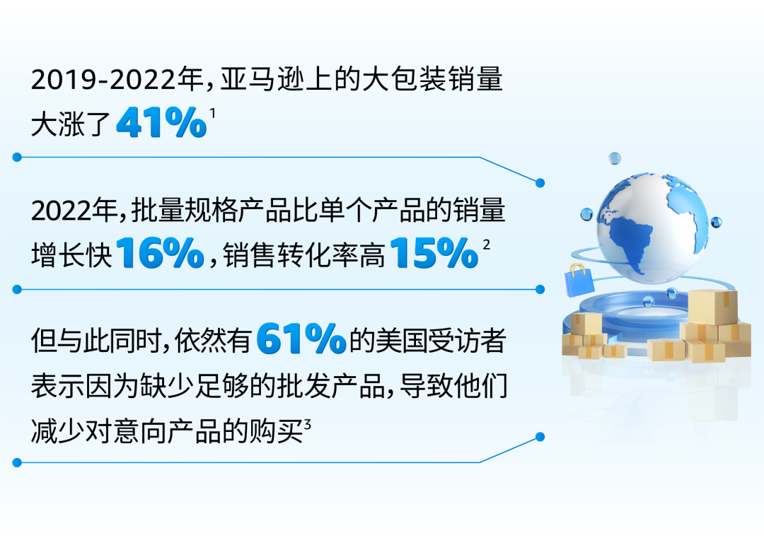 销售佣金最高减免25%！亚马逊批量销售服务重磅上线为卖家谋福利！