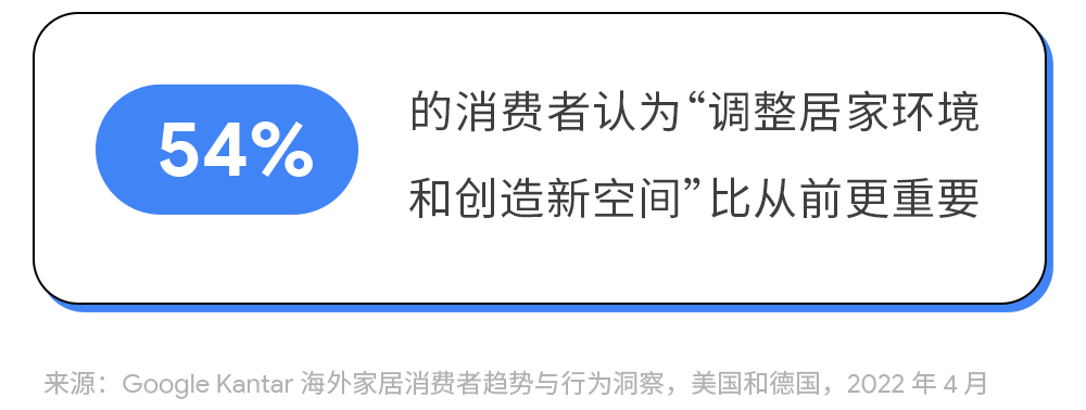 洞察消费者趋势,驾驭家居园艺出海新机