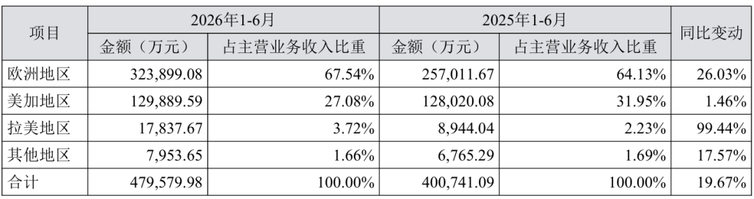跨境大卖2026半年报出炉！谁是你的意难平？