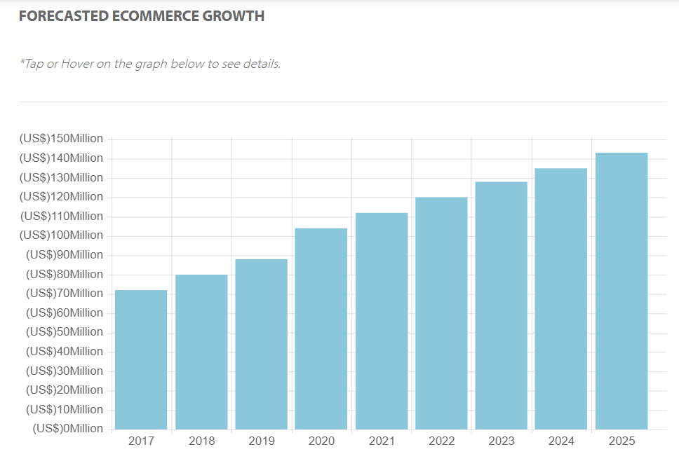 7大电商平台，10大热门购物类别，2022年日本电商市场报告