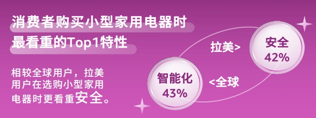 【2025开店政策】重磅！亚马逊发布《2025全球电商消费趋势及选品洞察报告》