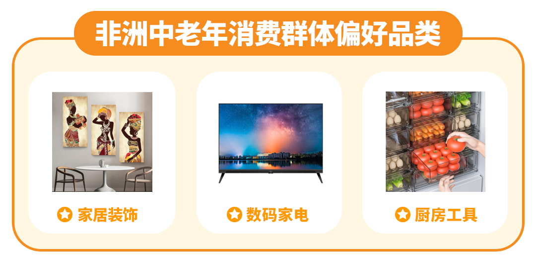 非洲消费者购买力持续上升,点击解锁不同性别年龄的消费密码!