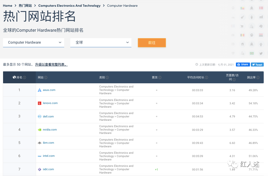 俄语最大综合媒体IXBT玩法解读