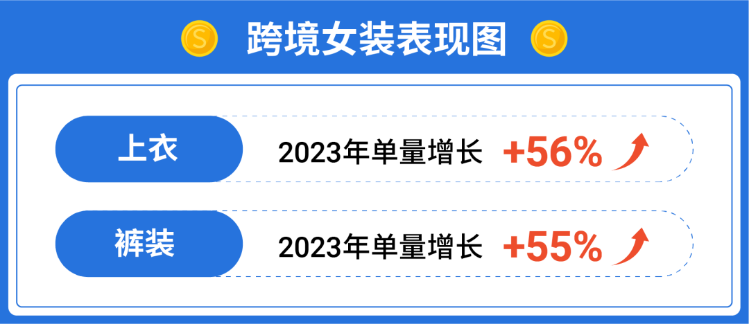 女装产业带商机大揭秘, 还有线下产业带巡回招商会等您参与!