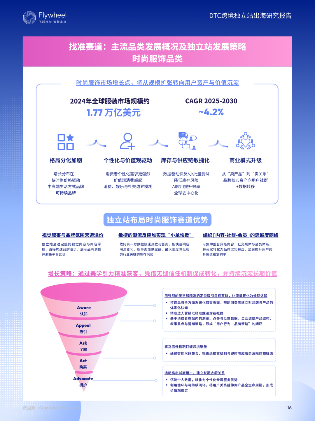 《DTC跨境独立站出海研究报告》：增速62%！从0到1拆解独立站增长模型