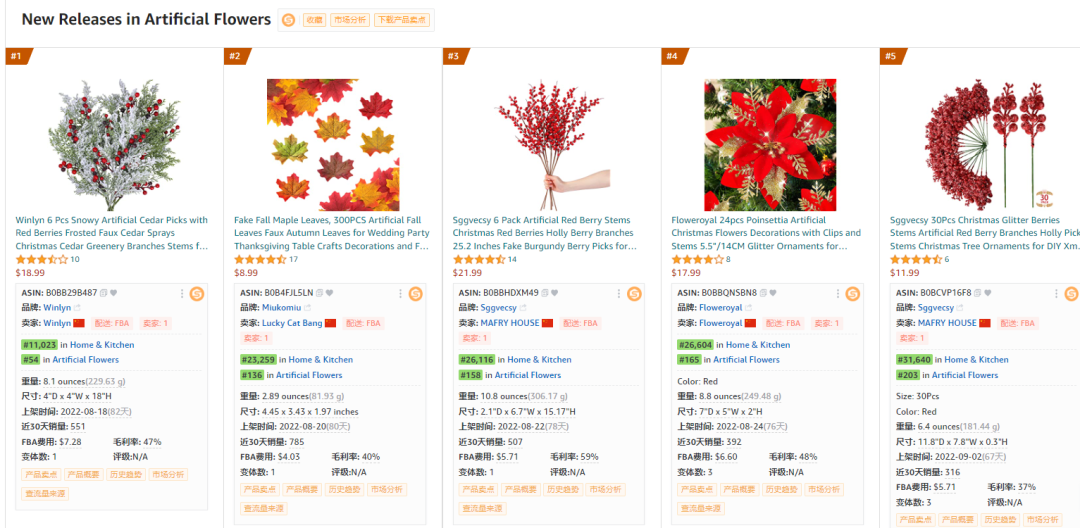 【亚马逊】2个不同客单成功案例,复盘如何分析类目是否适合进入