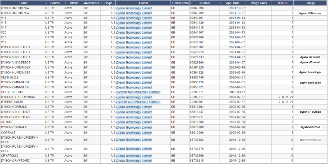 自查！美国销量第一的超级大卖起诉侵权，这2个商标不能碰！