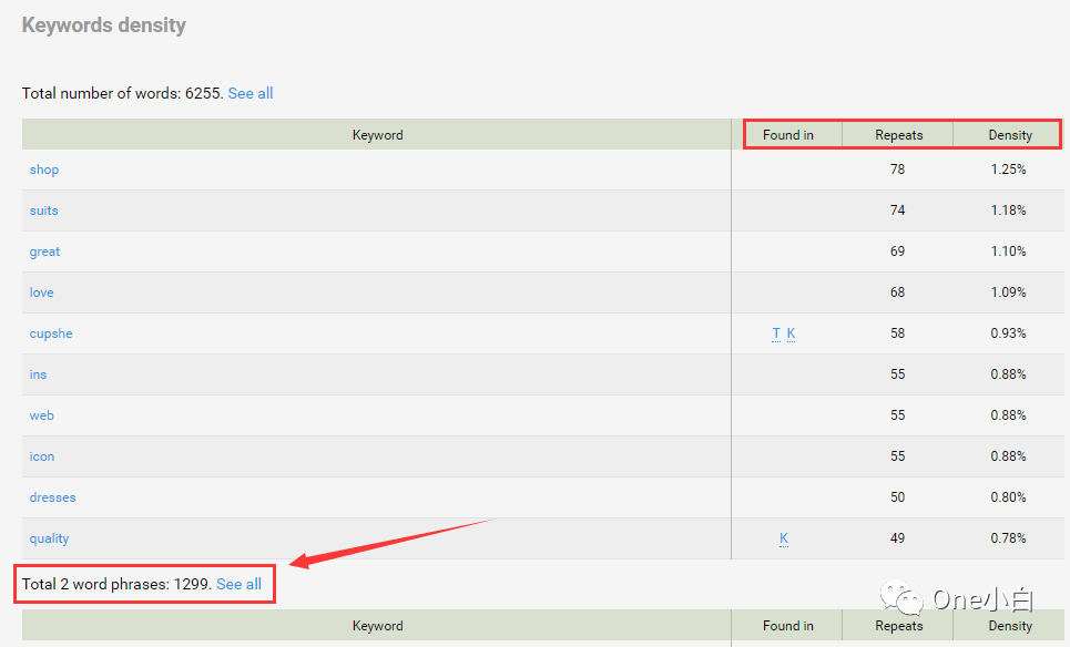 SEO 分析工具 SEOquake 超详细使用教程